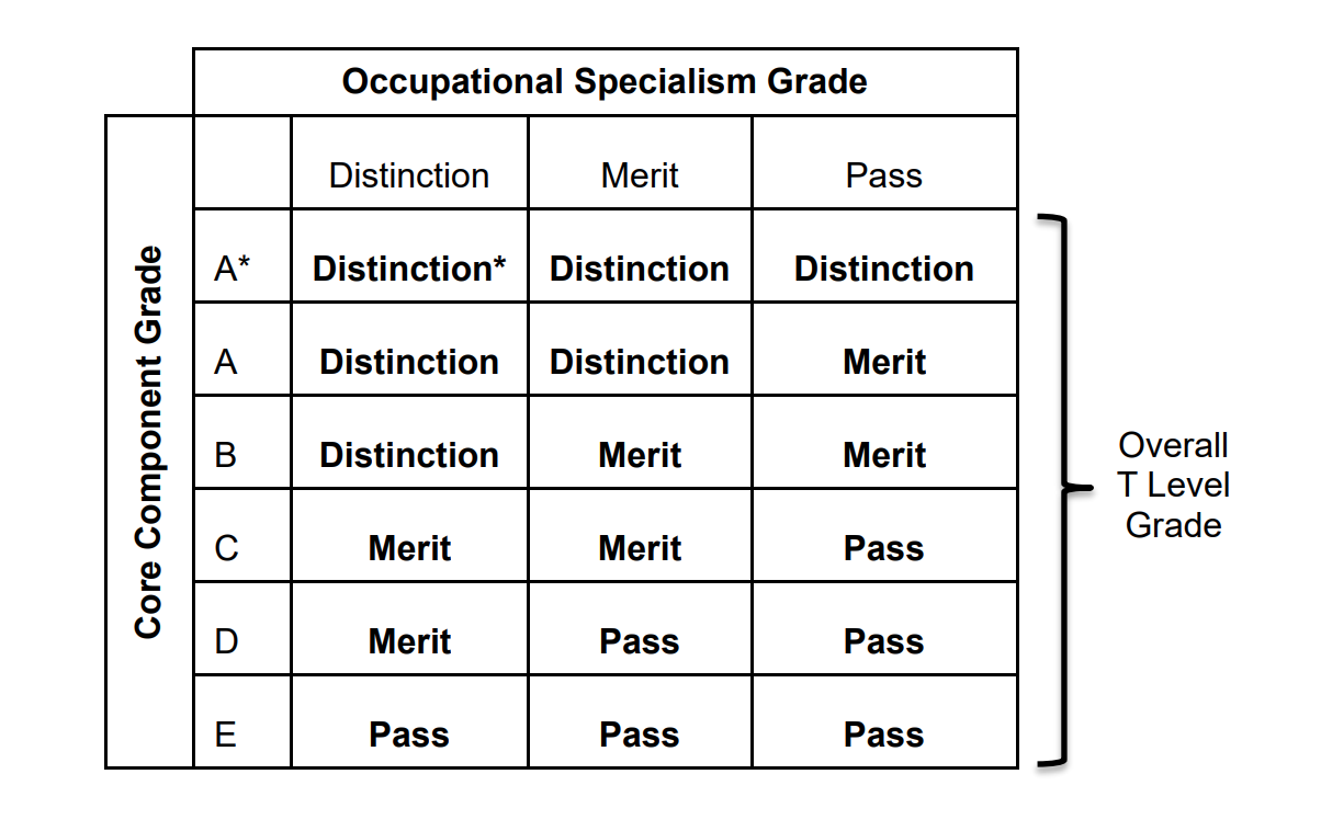 gcse-grades-explained-gcse-grades-explained-tutor-my-kids